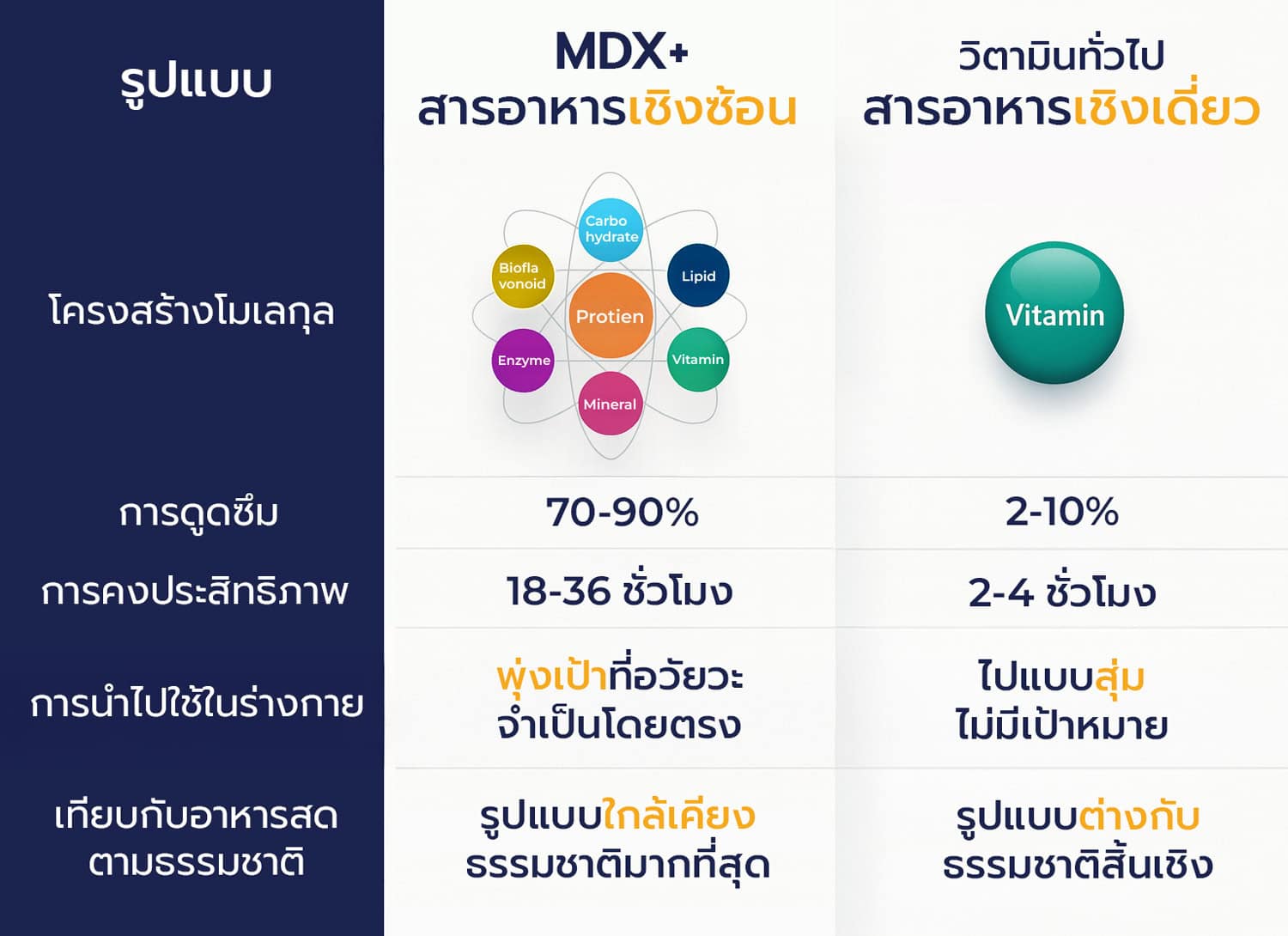 เพิ่มพลังสุขภาพด้วยผลิตภัณฑ์เสริมอาหาร MDX แบรนด์ผู้ชายอันดับ 1 สำหรับผู้ชายที่ใส่ใจสุขภาพและดูแลตัวเอง ผลิตภัณฑ์คุณภาพสูงเพื่อความแข็งแรงและสมดุลย์ของร่างกาย.