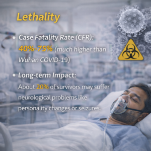 "ด่วน! 'นิปาห์' ระบาดซ้ำ ไวรัสไร้ยาที่โลกต้องจำ" 8 129141 0